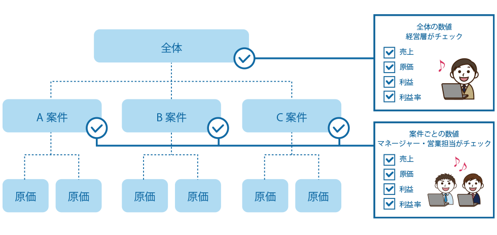 収支管理のイメージ