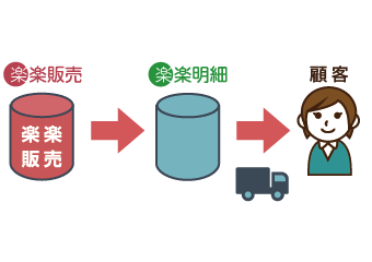 請求書の発行から郵送までを自動化