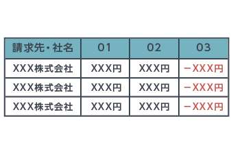 受注残・滞留債権の管理