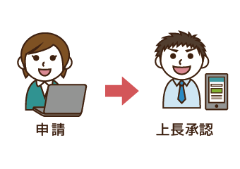 稟議申請・承認｜リモートワークの始め方と導入準備の方法