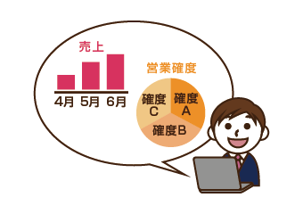 営業案件管理・確度管理｜リモートワークの始め方と導入準備の方法