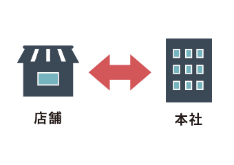メンテナンス依頼管理｜WEBフォーム連携ツール