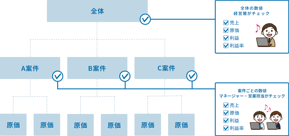 「楽楽販売」の利用イメージ